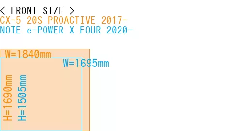 #CX-5 20S PROACTIVE 2017- + NOTE e-POWER X FOUR 2020-